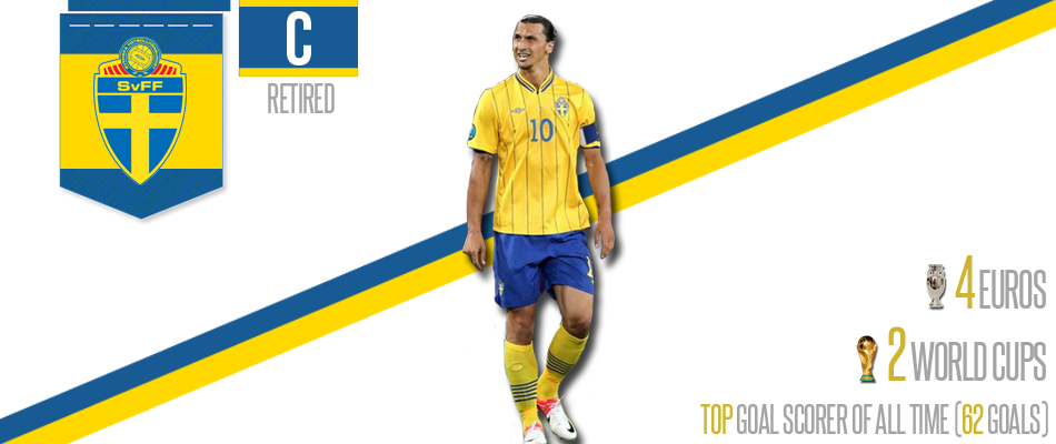 Sweden's top goal scorers' jerseys
